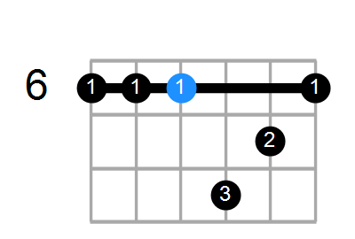 G#9(no3) Chord
